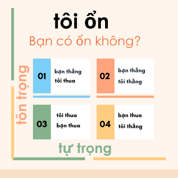 Quyết Đoán & Win Win