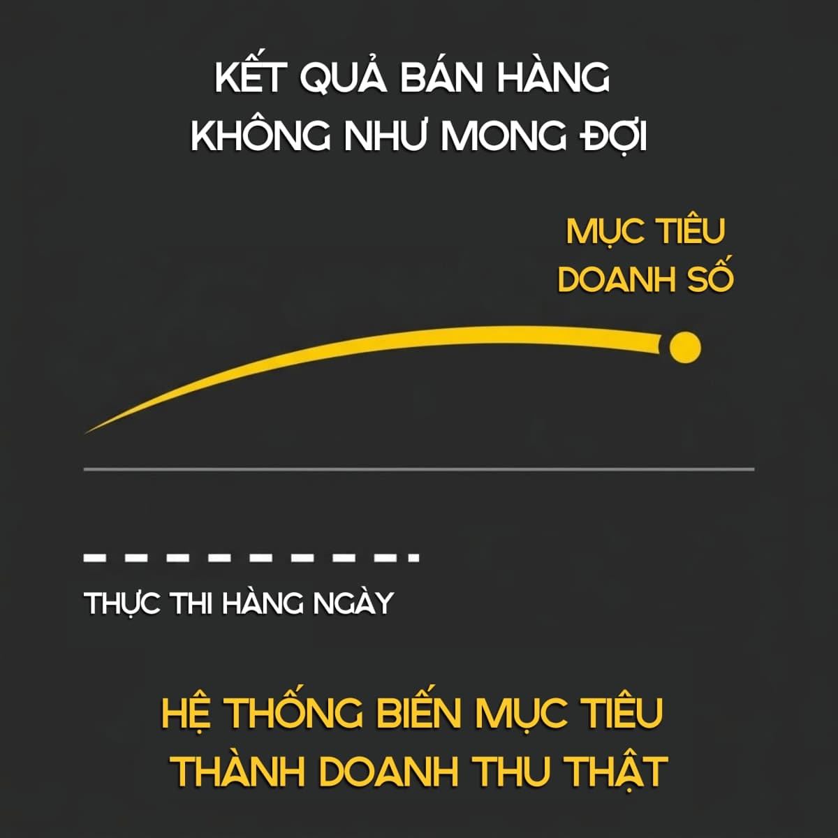 BIẾN MỤC TIÊU BÁN HÀNG TRỞ THÀNH DOANH THU THẬT